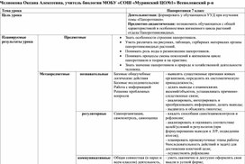 Технологическая Карта "Папоротники 7 класс"