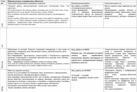 Обложка для материала Календарное планирование по теме "Морские, речные обитатели"