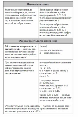 Обложка для материала Алгебра  в схемах  таблицах