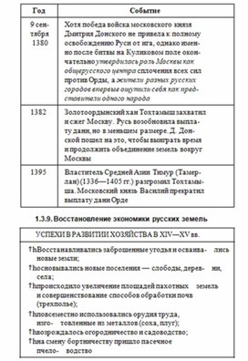 Обложка для материала обществознание и история в схеме80