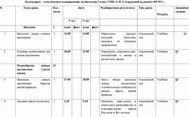 Календарно – тематическое планирование по биологии 5 класс УМК Л. Н. Сухоруковой (в рамках ФГОС).