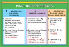 Обложка для материала роль мягкого знака