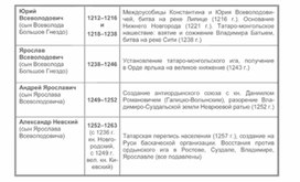 Обложка для материала материал по истории
