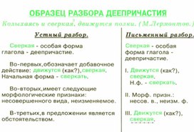 Обложка для материала грамматика_русс_языка_в_таблицах