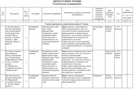 Обложка для материала литература 2 класс