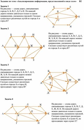 Обложка для материала Задание по теме «Анализирование информации, представленной в виде схем» Вариант 2