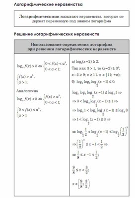 Обложка для материала Алгебра  в схемах  таблицах