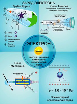 Обложка для материала физика