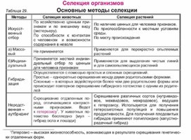 Обложка для материала Биология в таблицах