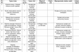 Обложка для материала Учебный план.чув. лит