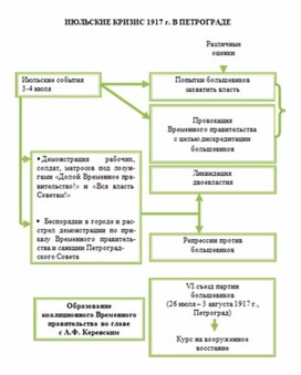Обложка для материала материал по истории