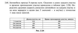 Обложка для материала задание и упражнение по информатике (электронная таблица Excel)