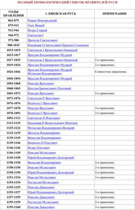 Годы правления русских князей от рюрика. Хронологическая таблица правителей России от Рюрика. Таблица всех правителей России с 862 года в хронологическом порядке. Даты правления всех князей на Руси. Хронологическая таблица правителей Руси.