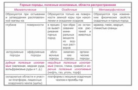 Обложка для материала урок по географии