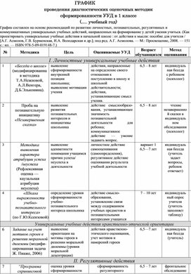 ГРАФИК  проведения диагностических оценочных методик   сформированности УУД в 1 классе  (…. учебный год)