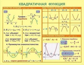 Обложка для материала квадратная функция
