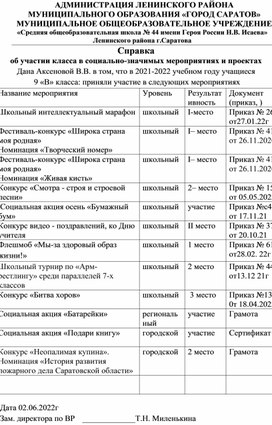 Схема анализ воспитательной работы классного руководителя