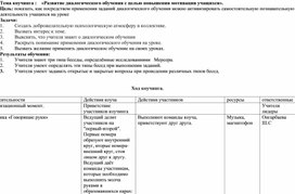 Обложка для материала Развитие диалогического обучения с целью повышения мотивации учащихся