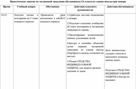 Практическое занятие по экстренной эвакуации обучающихся 2А класса из здания школы при пожаре