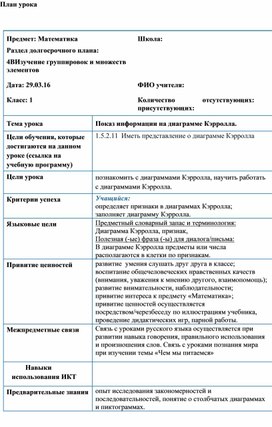 Обложка для материала 1С Тема Показ информации на диаграмме Кэрролла КРАТКОСРОЧНЫЙ ПЛАН