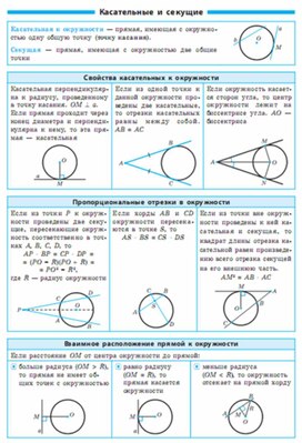 Обложка для материала геометрия в таблицах повторение перед ОГЭ и ЕГЭ