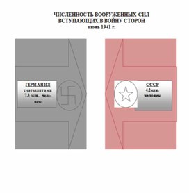 Обложка для материала материал по истории