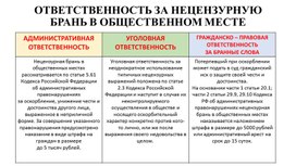 Плакат в кабинет "Ответственность за употребление нецензурных слов и выражений"