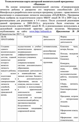 Тех карта воспитательного мероприятия