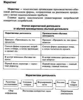 Проект по обществознанию экономика