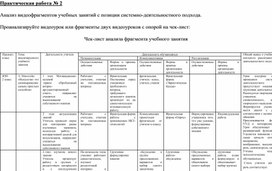 Анализ видеофрагментов учебных занятий с позиции системно-деятельностного подхода.   Проанализируйте видеоурок или фрагменты двух видеоуроков с опорой на чек-лист