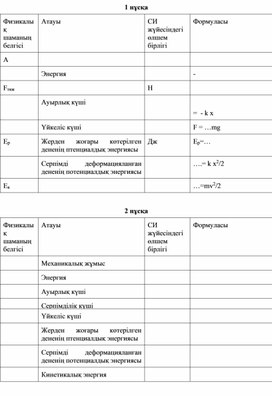Обложка для материала Карточка 1 (білім тексеру)