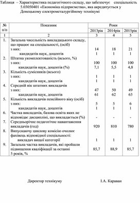 Характеристика педагогічного складу, що забезпечує    спеціальність 5.03050401 «Економіка підприємства»