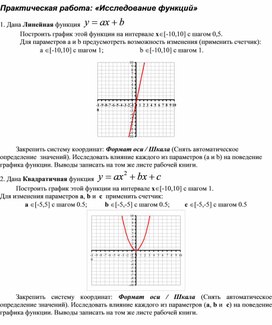 Обложка для материала Практическая работа: «Исследование функций»