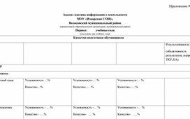 Обложка для материала Приложение ВСОКО - Анализ массива информации по качеству образовательной деятельности