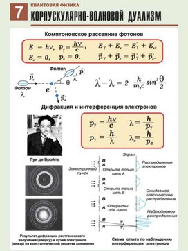 Корпускулярно волновой дуализм презентация