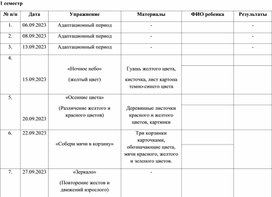 План работы тьютора по сопровождению обучающихся