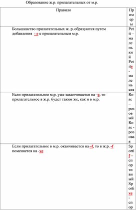 Памятка по образованию прилагательных во французском