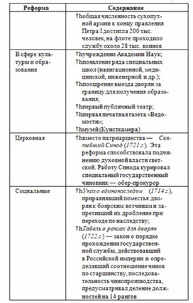 Обложка для материала История_в_схемах_и_табл._схема_33