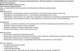 Обложка для материала ООД в старшей группе "Верные друзья"