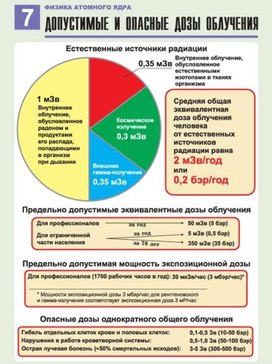 Обложка для материала допустимые и опасные дозы облучения