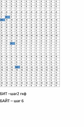 Обложка для материала Задания по Шифрам