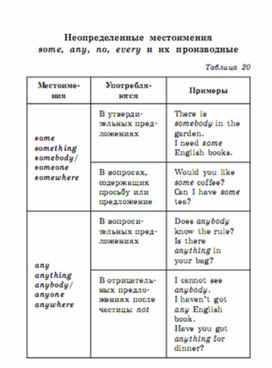 Обложка для материала английский язык 5-9 классы в схемах и таблицах