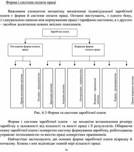 Обложка для материала Форми і системи оплати праці