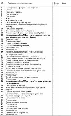 Тематическое планирование геометрия 7