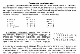 Обложка для материала Двоичная арифметика