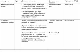 Конспект урока по литературному чтению В.С.Высоцкий «Он вернулся из боя», С.А.Баруздин «Страшный клад».