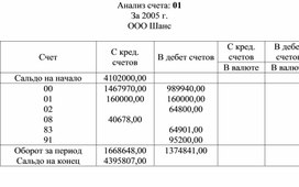 Обложка для материала Анализ счета