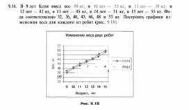 Материал по информатике