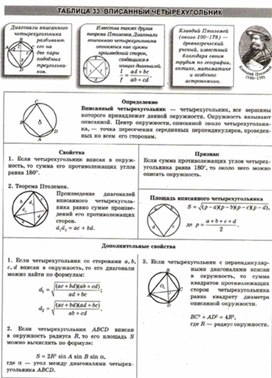 Материалы к урокам геометрии