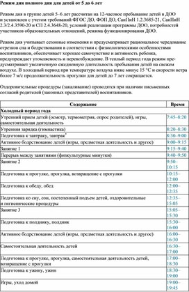 Консультация для родителей особенности развития детей 5-6 лет